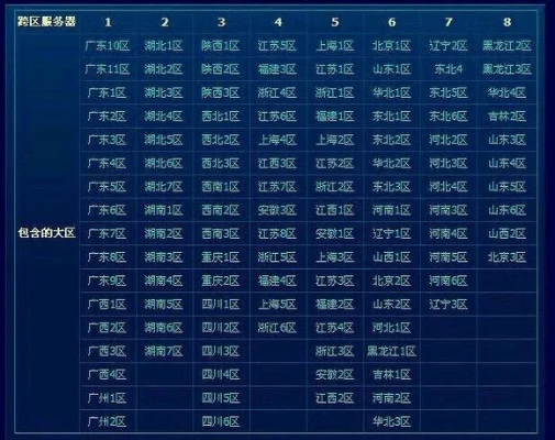 DNF跨5区详解：大区划分及跨区玩法介绍