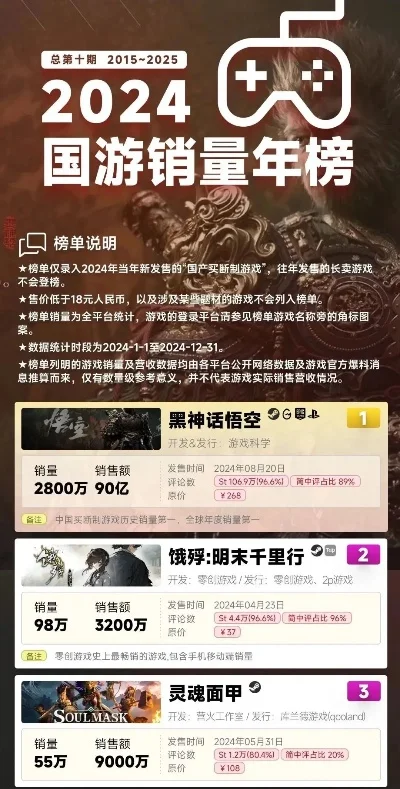 2024年热门国产单机游戏排行榜揭晓