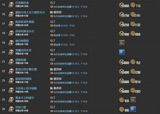 FF14青魔法师职业任务解锁与技能获取攻略