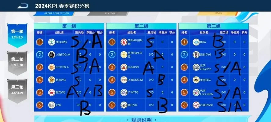 LPL春季赛积分排名及KPL春季赛概述