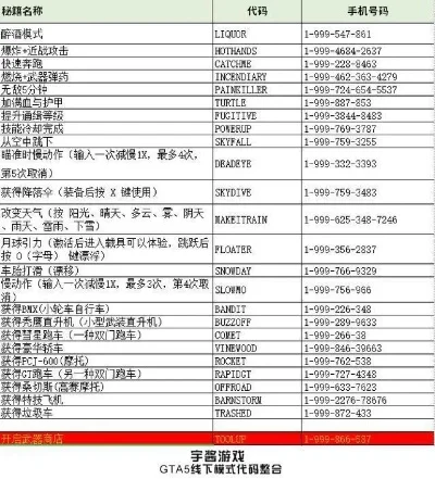 GTA5秘籍代码大全及使用方法