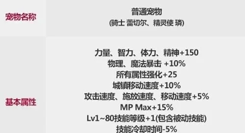 DNF装备获取与分解解析：宠物装备、分解产出及王的遗迹装备一览