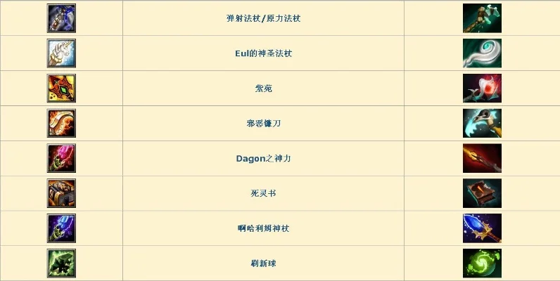 DOTA 2 英雄出装攻略与名词详解