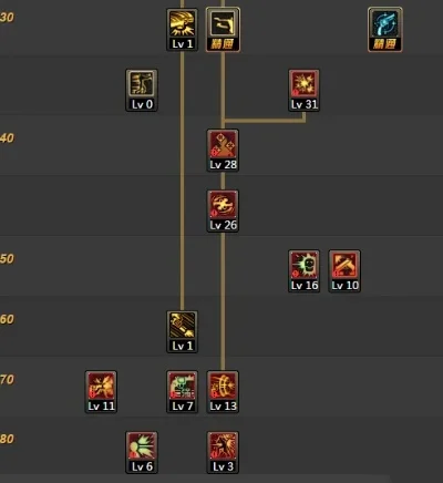 DNF 100级男漫游刷图加点全攻略