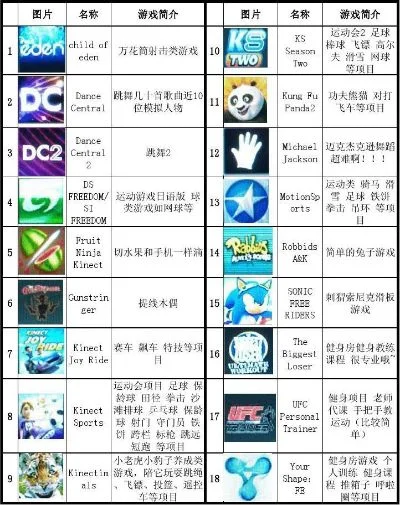 儿童体感游戏排行榜　儿童体感游戏排行榜最新