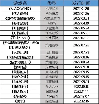 2025年游戏动画公司排行榜　2025年游戏动画公司排行榜最新