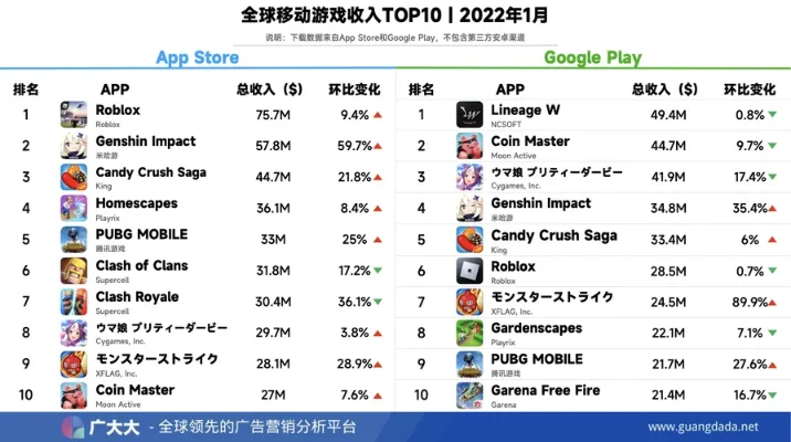 2025年大金刚3游戏排行榜　2025年大金刚3游戏排行榜最新