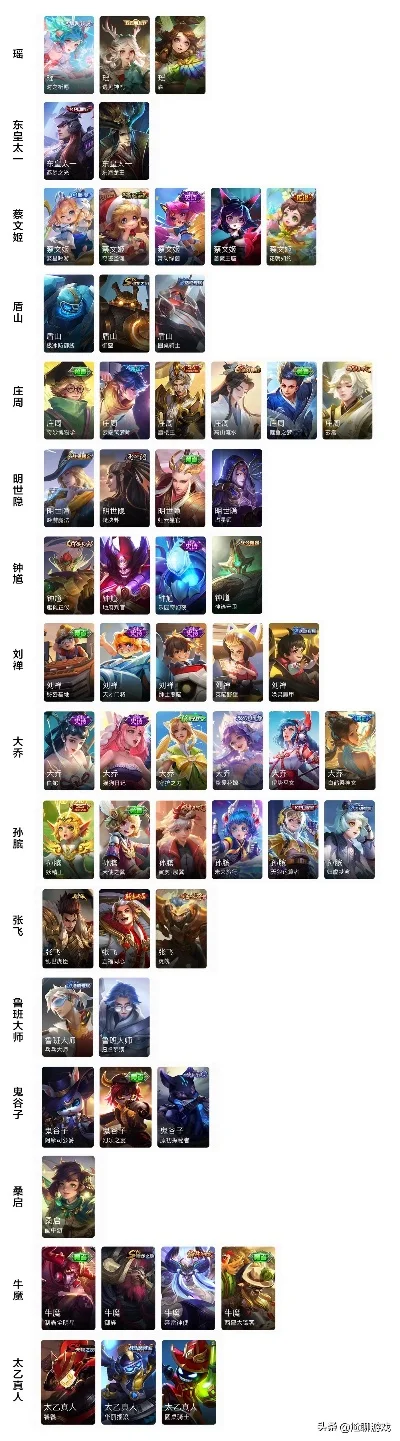 lol猴子皮肤排行　lol猴子皮肤排行前十