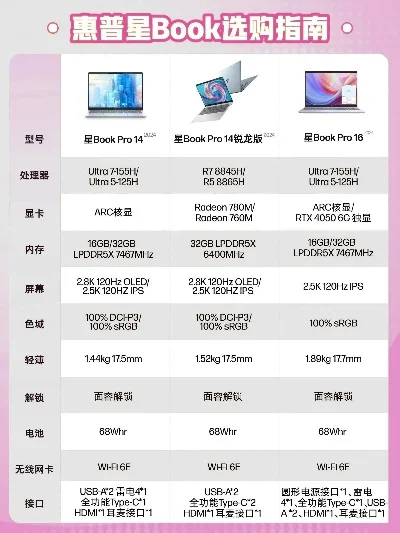 2025年惠普laserjetp1008　2025年惠普笔记本推荐