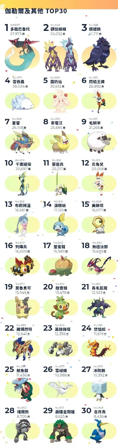 十大游戏小精灵排行榜　十大游戏小精灵排行榜图片