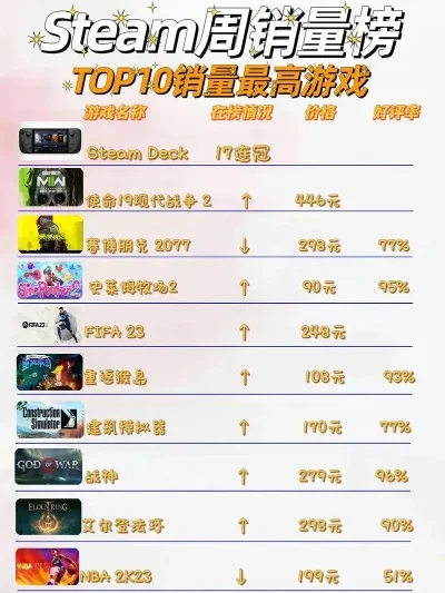 十大必买主机游戏排行榜