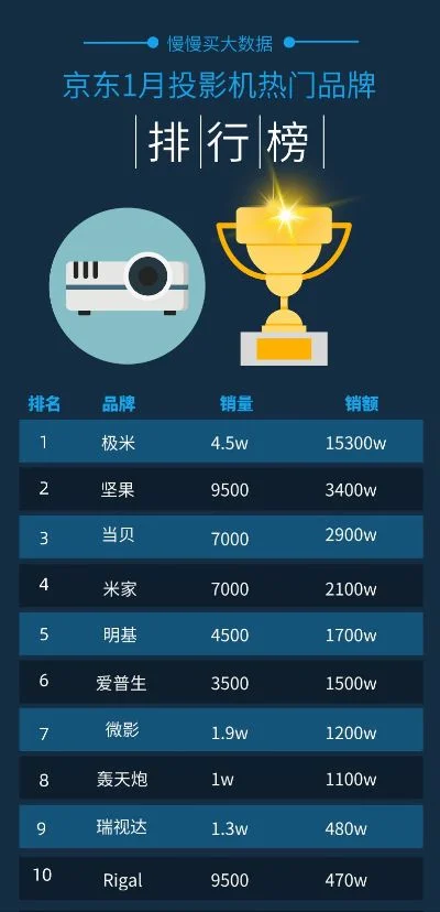 投影体感互动游戏厂家排名
