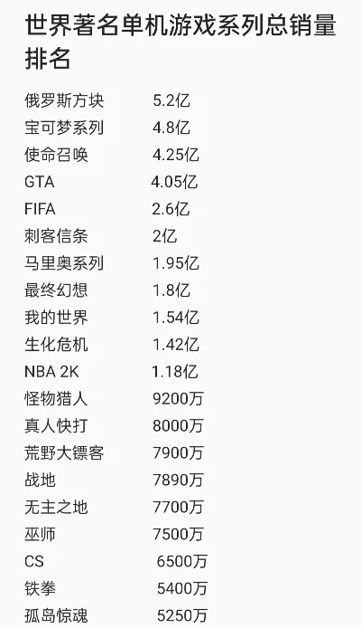 单机游戏累计销量排行榜　单机游戏累计销量排行榜前十名