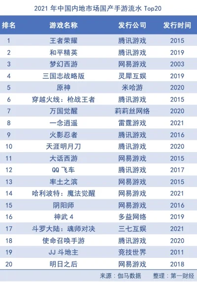 十大跨界游戏排行榜　十大跨界游戏排行榜前十名