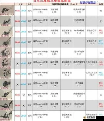 星际战甲外服选择指南：地理位置、类型、人口密度与社区活跃度