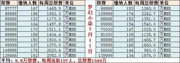 梦幻西游帮派人气计算及提升技巧