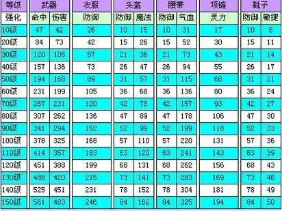 梦幻西游穿刺伤害计算及抗性详解