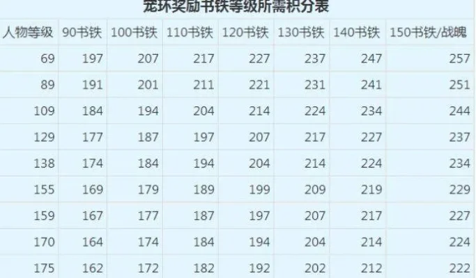 梦幻西游宝宝修快速提升攻略：修炼果、跑环、任务链等多种方法解析