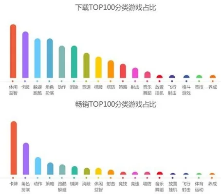 梦幻西游人气下滑：高消费、内容不足、难度高及竞品竞争四大因素解析