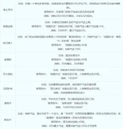无底洞门派选择攻略：性别装备成本、固伤角色、修炼技能、辅助技能及装备策略