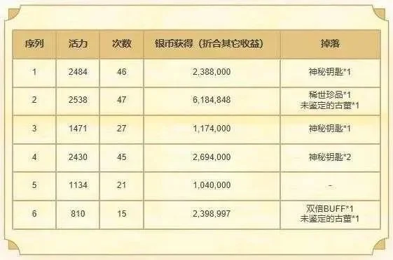 梦幻西游古董评价赚钱攻略：技能学习、市场捡漏、多开小号，稳定收益指南