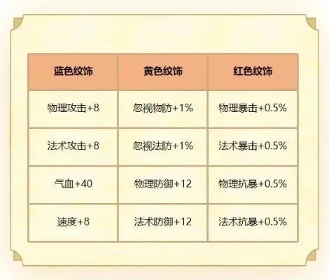 梦幻西游神兽提升攻略：等级、转生、洗练、技能书全方位解析