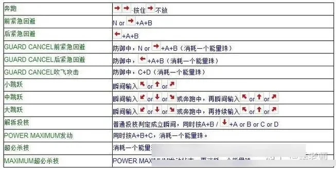拳皇97空投技巧解析：普通与逆向操作步骤详解