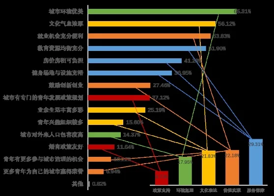 提升就业竞争力：教育均衡、城市布局优化、经济政策与产业升级策略