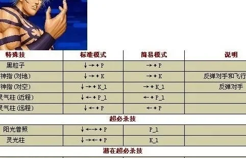 拳皇97大蛇等隐藏角色快速解锁方法攻略