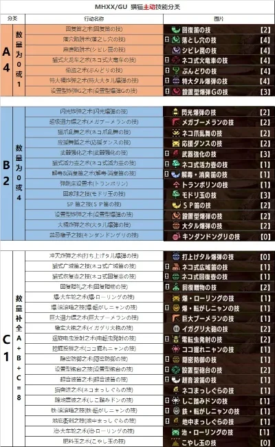 怪物猎人宠物战力全方位提升攻略