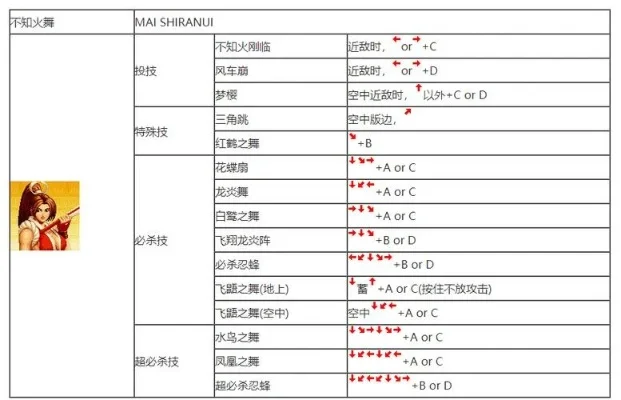 拳皇97技能释放难题解析及解决方法