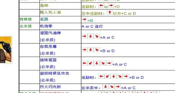 拳皇97手游大招攻略：能量槽积攒、释放技巧及组合键使用