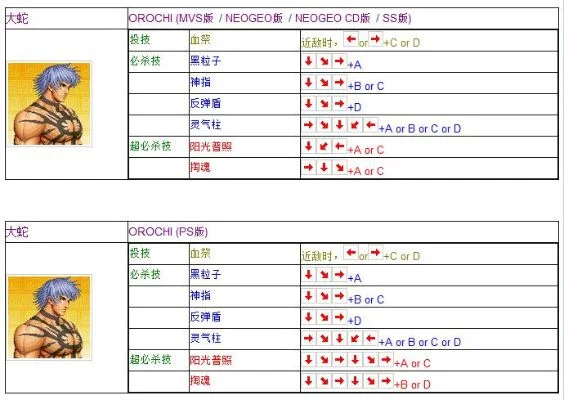 拳皇97角色大招按键全解析汇总