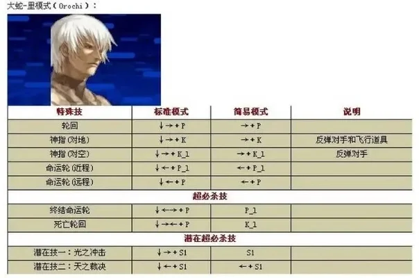 拳皇97变身大蛇技巧解析：按键操作、条件判断与实战建议
