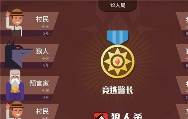 狼人杀抢警徽发言技巧全攻略