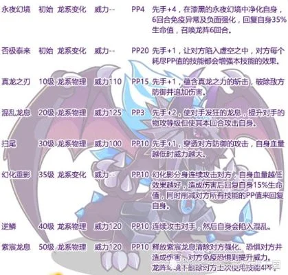洛克王国龙爪牙挑战攻略：秒杀、技能、装备全解析
