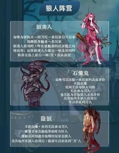 狼人杀新手必看：角色规则+观察推理+沟通策略全攻略