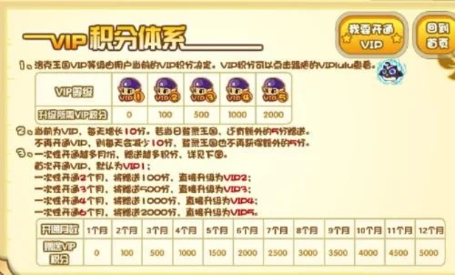 洛克王国等级体系：VIP特权、角色宠物栽培详解