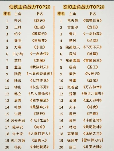 古风战力游戏排行榜最新-古风战力游戏排行榜