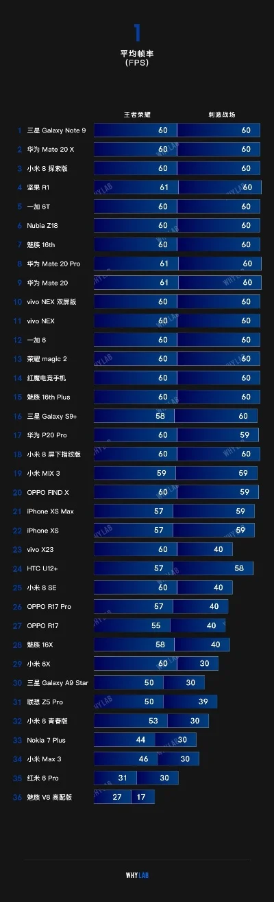 低配手机游戏测评排行榜-低配手机优选游戏