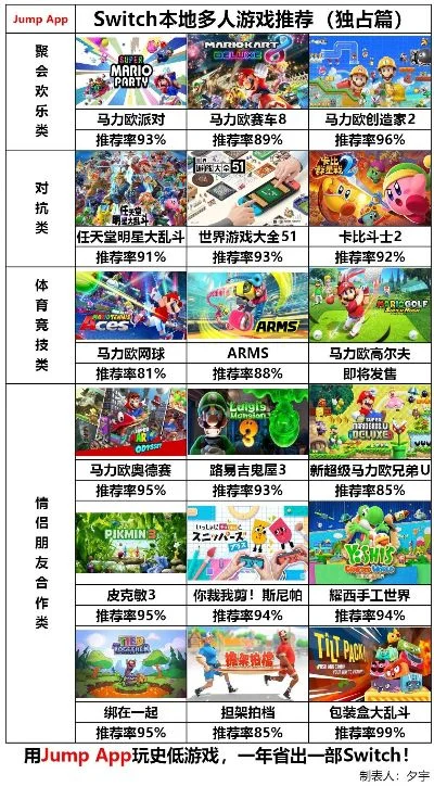 pc双人经营游戏排行榜-PC双人经营游戏排行