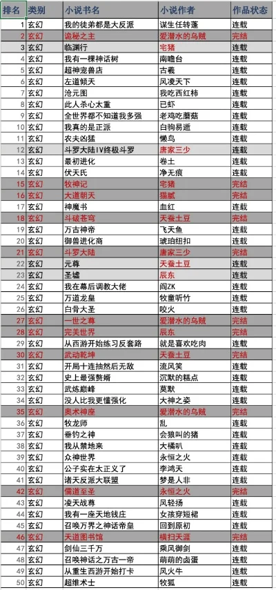 大型即时玄幻游戏排行榜-即时玄幻手游排行榜
