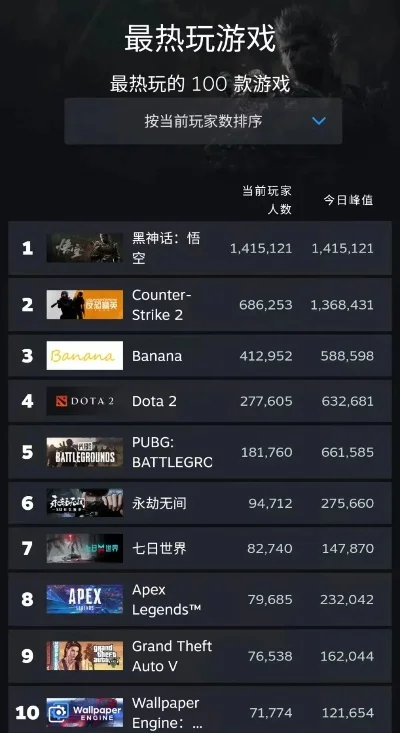 奇葩游戏配置排行榜下载-奇葩配置排行下载