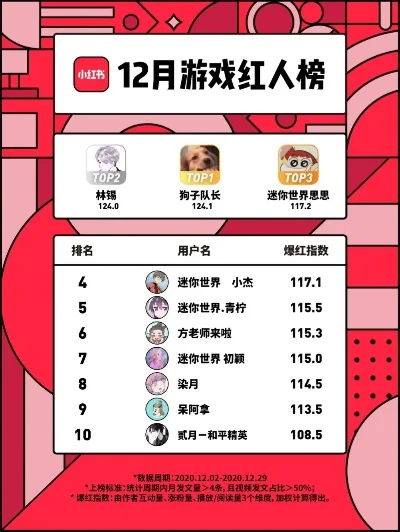 十一月最多的游戏排行榜-十一月游戏排行榜