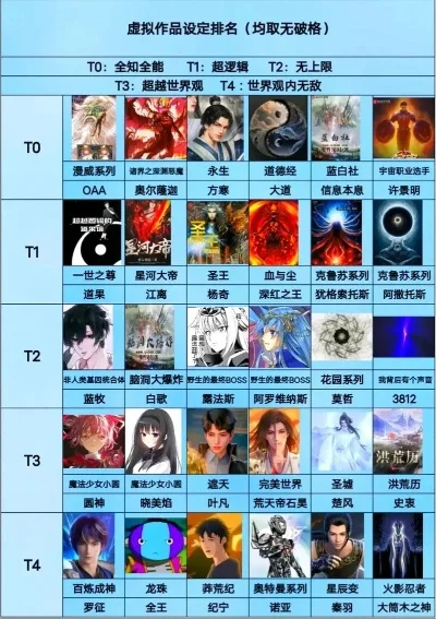手游遮天世界排行榜最新-遮天手游实力排行