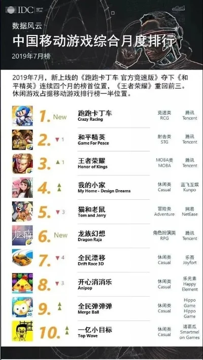 建造类的游戏手游排行榜-建造类手游排行
