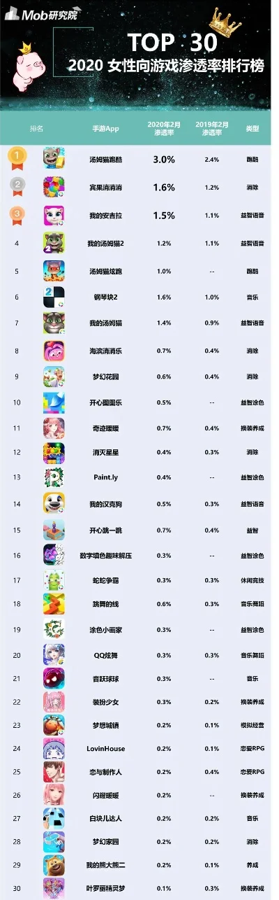 养成手游推荐排行榜最新-手游推荐排行榜