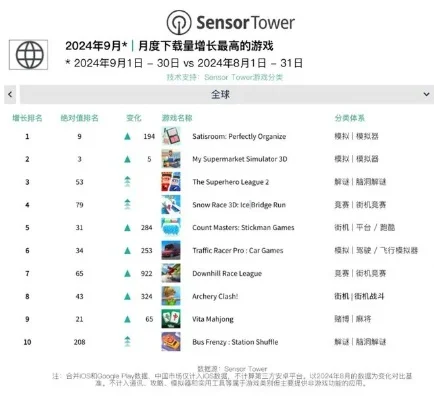 十大模拟游戏软件排行榜-模拟游戏软件排行榜