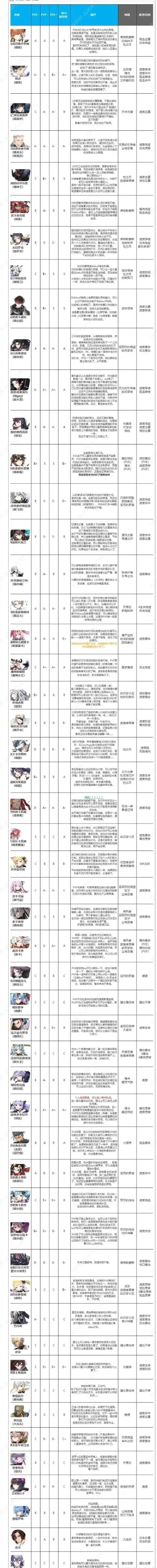 cf手游皮肤颜色排行榜-cf手游皮肤颜色排名