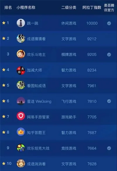 斗地主职业游戏排行榜-斗地主职业排行解析